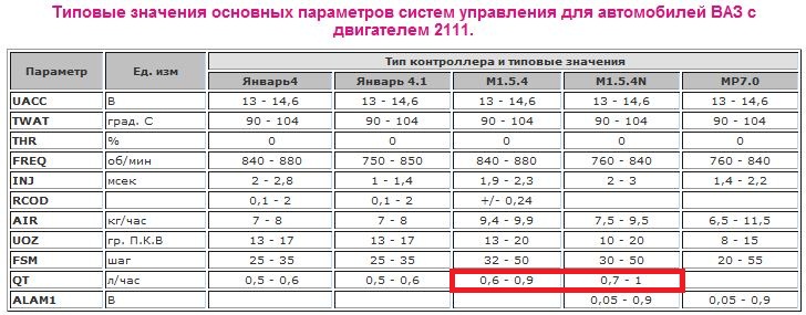 1 таблица 2 1 параметры