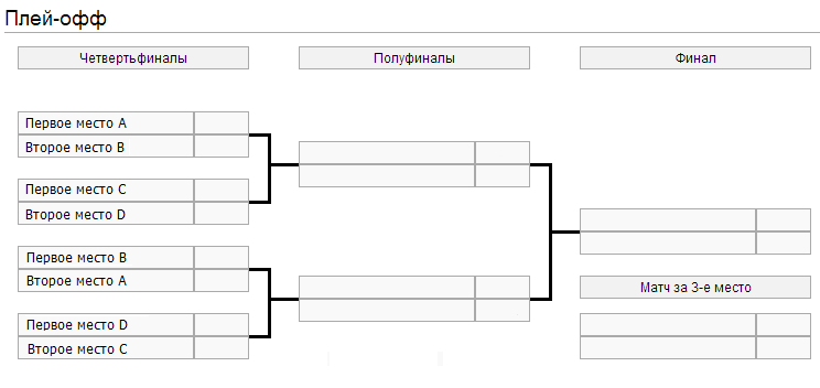 Схема плей офф мини футбол