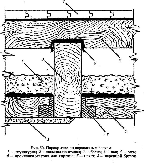 Деревянное перекрытие схема