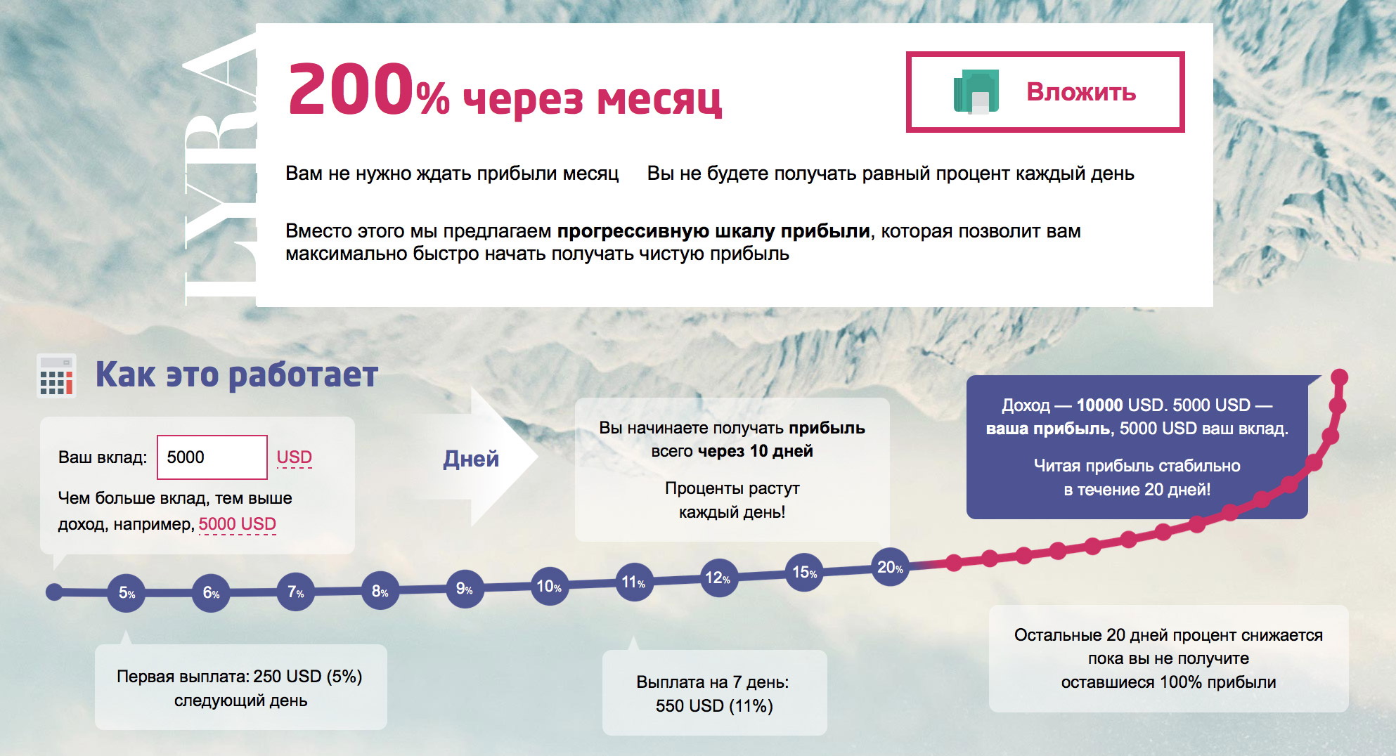 Солженицын двести лет вместе. Двести через. Двести рублей купюра. Шут на троне короля. Гоголь мемы.
